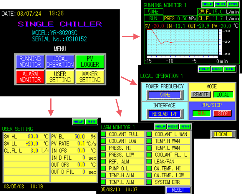 Touch panel operation sample screen shots