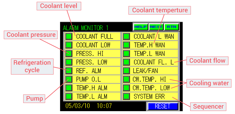 Touch Panel Alarm Monitor Display Screen Shot Sample